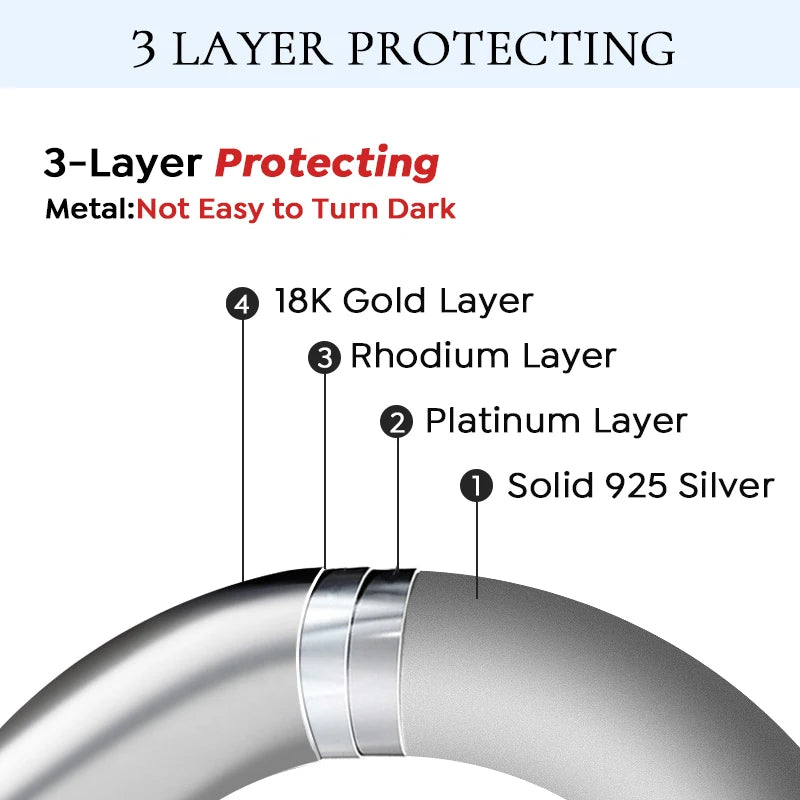 GRA 3mm Moissanite Stud Earrings for Women – 925 Sterling Silver with 18K White Gold Plating, Certified Fine Jewelry